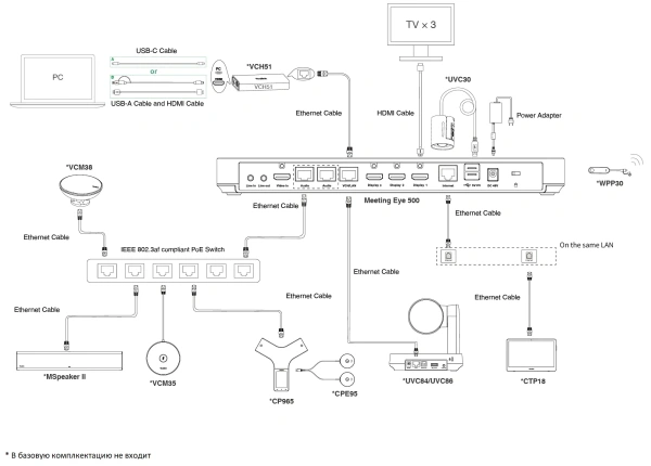 M500-AVI-CTP18-RU Видеотерминал Yealink (MeetingEye 500, UVC85, VCM35, VCH51 Pro, CTP18, ПДУ)